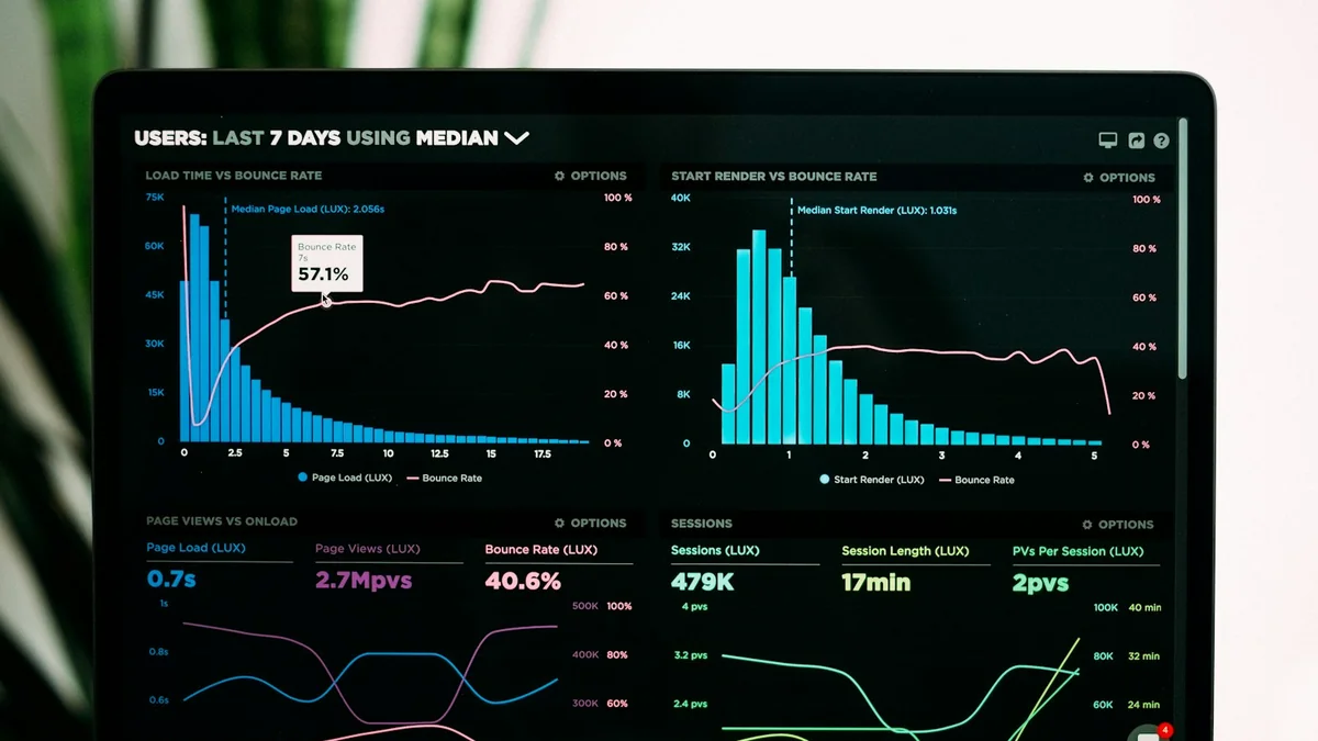 SEO 2026 — dashboard analytics et positions Google
