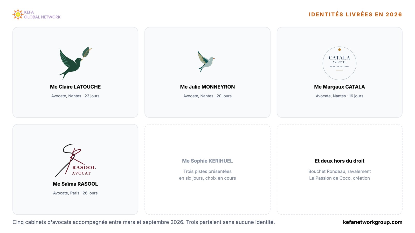 Logos des cabinets Latouche, Monneyron, Catala et Rasool, avec leurs délais de livraison